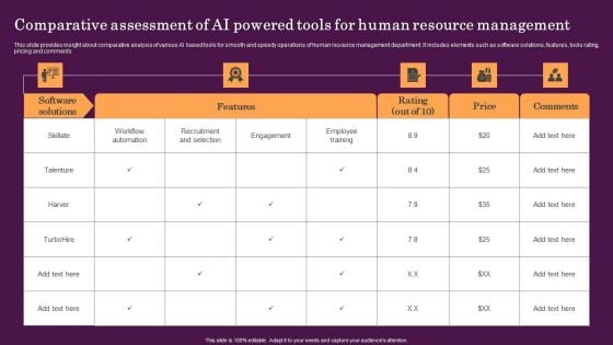 Comparative Assessment Of AI Powered Tools For Human Resource Management Mockup PDF