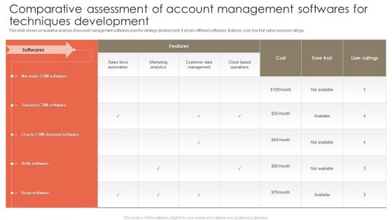 Comparative Assessment Of Account Management Softwares For Techniques Development Professional PDF