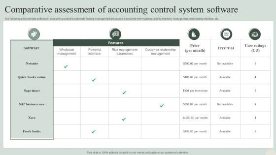 Comparative Assessment Of Accounting Control System Software Graphics PDF