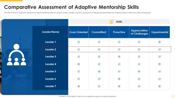 Comparative Assessment Of Adaptive Mentorship Skills Mockup PDF