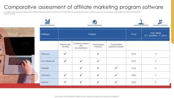 Comparative Assessment Of Affiliate Marketing Program Software Inspiration PDF