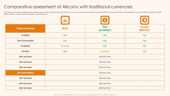 Comparative Assessment Of Altcoins With Traditional Currencies Ppt Diagrams PDF Comparative Assessment Of Altcoins With Traditional Currencies Ppt Diagrams PDF