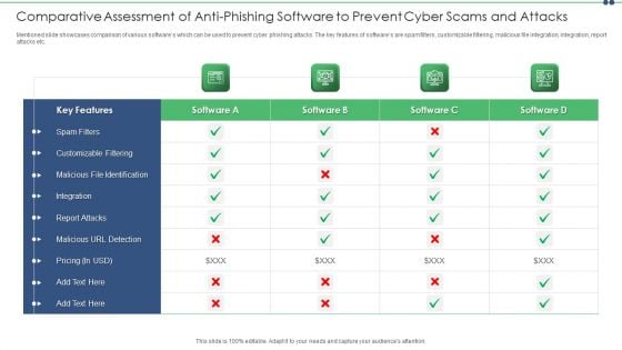 Comparative Assessment Of Anti Phishing Software To Prevent Cyber Scams And Attacks Structure PDF