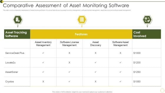 Comparative Assessment Of Asset Monitoring Software Ideas PDF