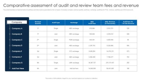 Comparative Assessment Of Audit And Review Team Fees And Revenue Themes PDF