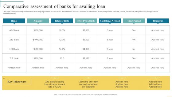 Comparative Assessment Of Banks For Availing Loan Developing Fundraising Techniques Infographics PDF