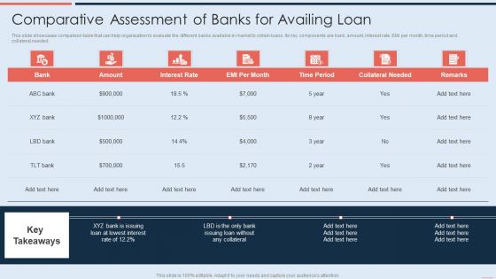 Comparative Assessment Of Banks For Availing Loan Microsoft PDF