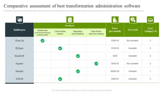 Comparative Assessment Of Best Transformation Administration Software Rules PDF
