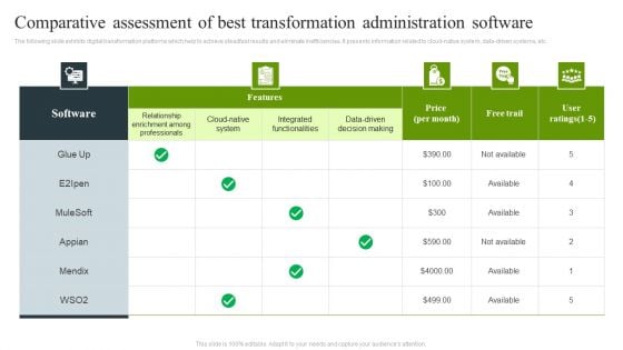 Comparative Assessment Of Best Transformation Administration Software Rules PDF Comparative Assessment Of Best Transformation Administration Software Rules PDF