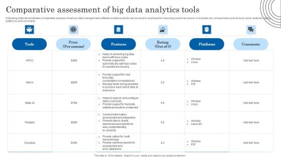 Comparative Assessment Of Big Data Analytics Tools Template PDF