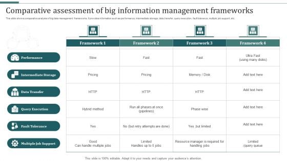 Comparative Assessment Of Big Information Management Frameworks Demonstration PDF