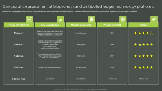 Comparative Assessment Of Blockchain And Distributed Ledger Technology Platforms Designs PDF