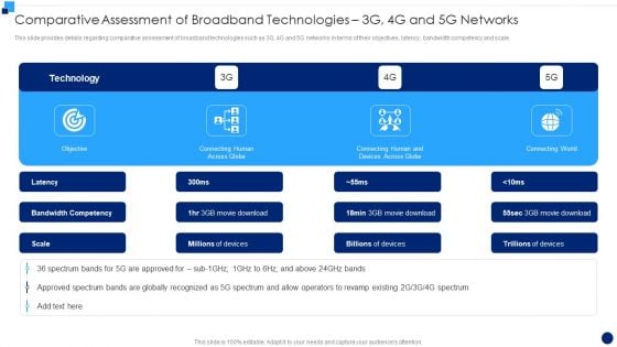 Comparative Assessment Of Broadband Technologies 3G 4G And 5G Networks Introduction PDF Comparative Assessment Of Broadband Technologies 3G 4G And 5G Networks Introduction PDF
