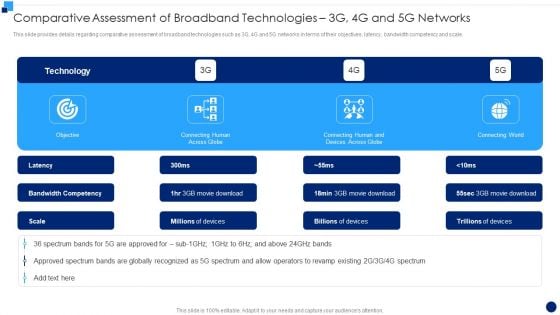 Comparative Assessment Of Broadband Technologies 3G 4G And 5G Networks Introduction PDF