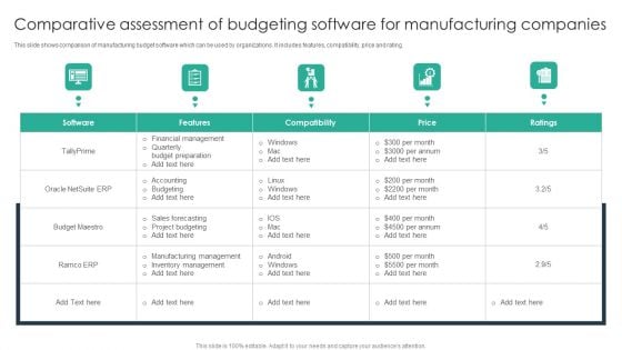 Comparative Assessment Of Budgeting Software For Manufacturing Companies Microsoft PDF