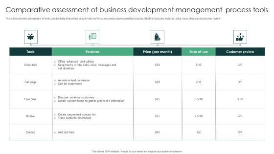 Comparative Assessment Of Business Development Management Process Tools Mockup PDF