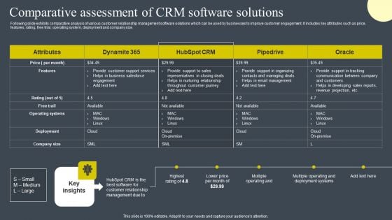 Comparative Assessment Of CRM Software Solutions Inspiration PDF Comparative Assessment Of CRM Software Solutions Inspiration PDF