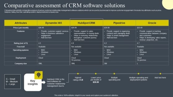 Comparative Assessment Of CRM Software Solutions Inspiration PDF