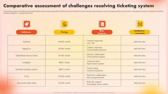 Comparative Assessment Of Challenges Resolving Ticketing System Formats PDF