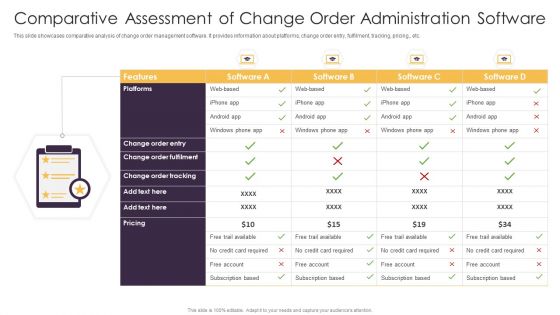 Comparative Assessment Of Change Order Administration Software Ppt Model Design Templates PDF