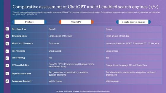 Comparative Assessment Of Chatgpt And AI Enabled Search Engines Sample PDF