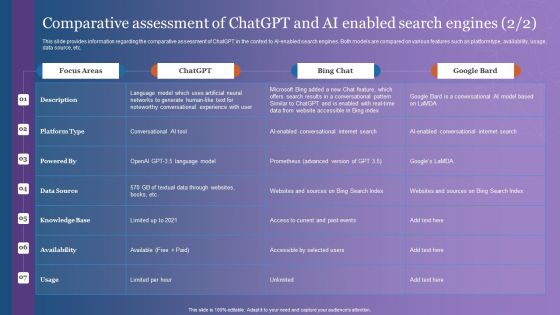 Comparative Assessment Of Chatgpt And AI Enabled Search Engines Sample PDF