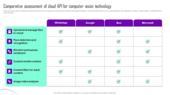 Comparative Assessment Of Cloud API For Computer Vision Technology Ideas PDF