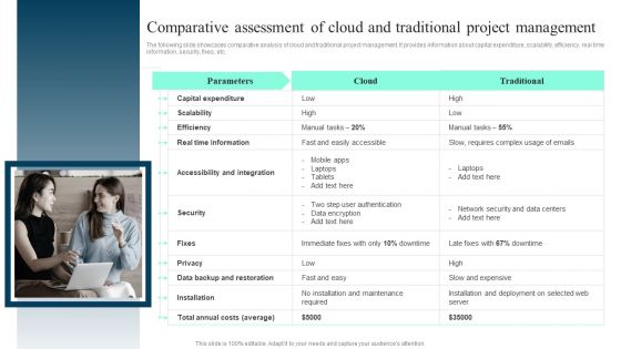 Comparative Assessment Of Cloud And Traditional Project Management Infographics PDF