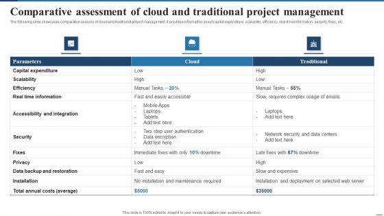 Comparative Assessment Of Cloud And Traditional Project Management Microsoft PDF