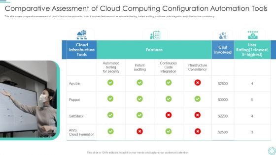 Comparative Assessment Of Cloud Computing Configuration Automation Tools Template PDF