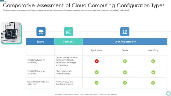 Comparative Assessment Of Cloud Computing Configuration Types Template PDF