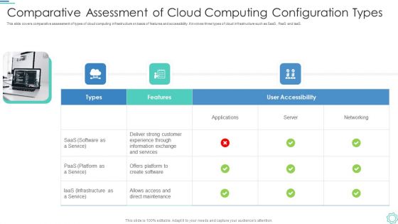 Comparative Assessment Of Cloud Computing Configuration Types Template PDF Comparative Assessment Of Cloud Computing Configuration Types Template PDF