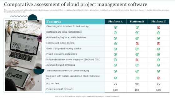 Comparative Assessment Of Cloud Project Management Integrating Cloud Computing To Enhance Projects Effectiveness Elements PDF Comparative Assessment Of Cloud Project Management Integrating Cloud Computing To Enhance Projects Effectiveness Elements PDF