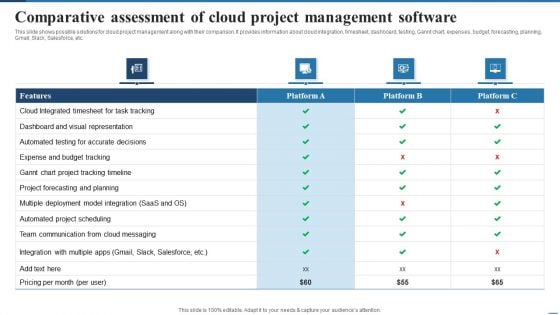 Comparative Assessment Of Cloud Project Management Software Demonstration PDF