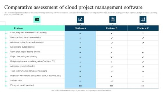 Comparative Assessment Of Cloud Project Management Software Ideas PDF