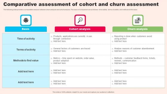 Comparative Assessment Of Cohort And Churn Assessment Demonstration PDF