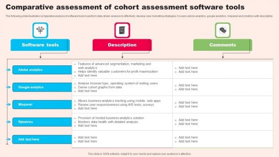 Comparative Assessment Of Cohort Assessment Software Tools Introduction PDF