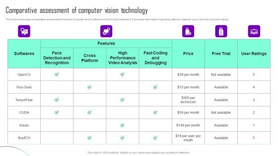 Comparative Assessment Of Computer Vision Technology Elements PDF Comparative Assessment Of Computer Vision Technology Elements PDF