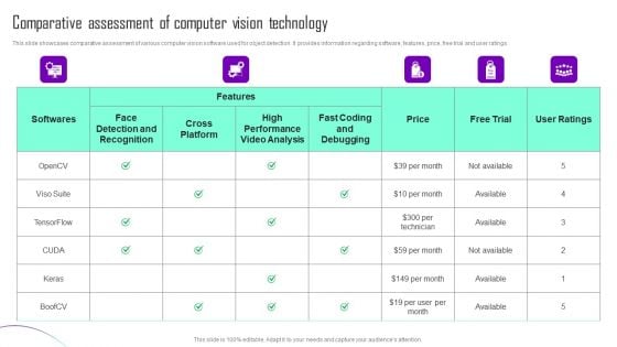 Comparative Assessment Of Computer Vision Technology Elements PDF