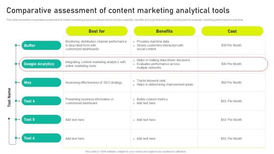 Comparative Assessment Of Content Marketing Analytical Tools Ppt Model Clipart PDF