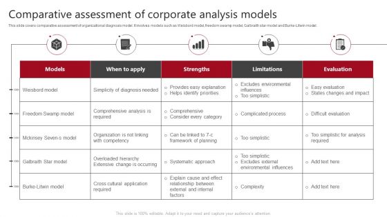 Comparative Assessment Of Corporate Analysis Models Summary PDF