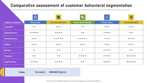 Comparative Assessment Of Customer Behavioral Segmentation Brochure PDF