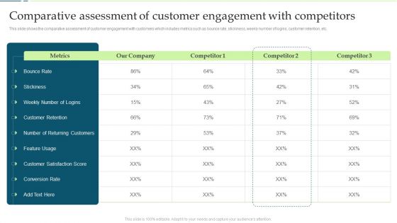 Comparative Assessment Of Customer Engagement With Competitors Clipart PDF