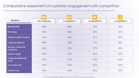 Comparative Assessment Of Customer Engagement With Competitors Developing Online Consumer Structure PDF