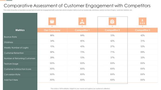 Comparative Assessment Of Customer Engagement With Competitors Introduction PDF