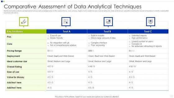 Comparative Assessment Of Data Analytical Techniques Download PDF