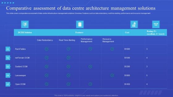 Comparative Assessment Of Data Centre Architecture Management Solutions Brochure PDF Comparative Assessment Of Data Centre Architecture Management Solutions Brochure PDF