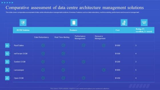 Comparative Assessment Of Data Centre Architecture Management Solutions Brochure PDF