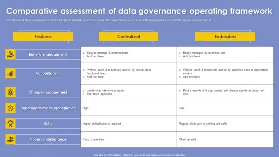 Comparative Assessment Of Data Governance Operating Framework Demonstration PDF