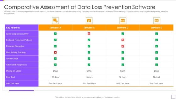 Comparative Assessment Of Data Loss Prevention Software Structure PDF